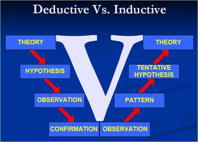 Deductive-vs-Inductive research