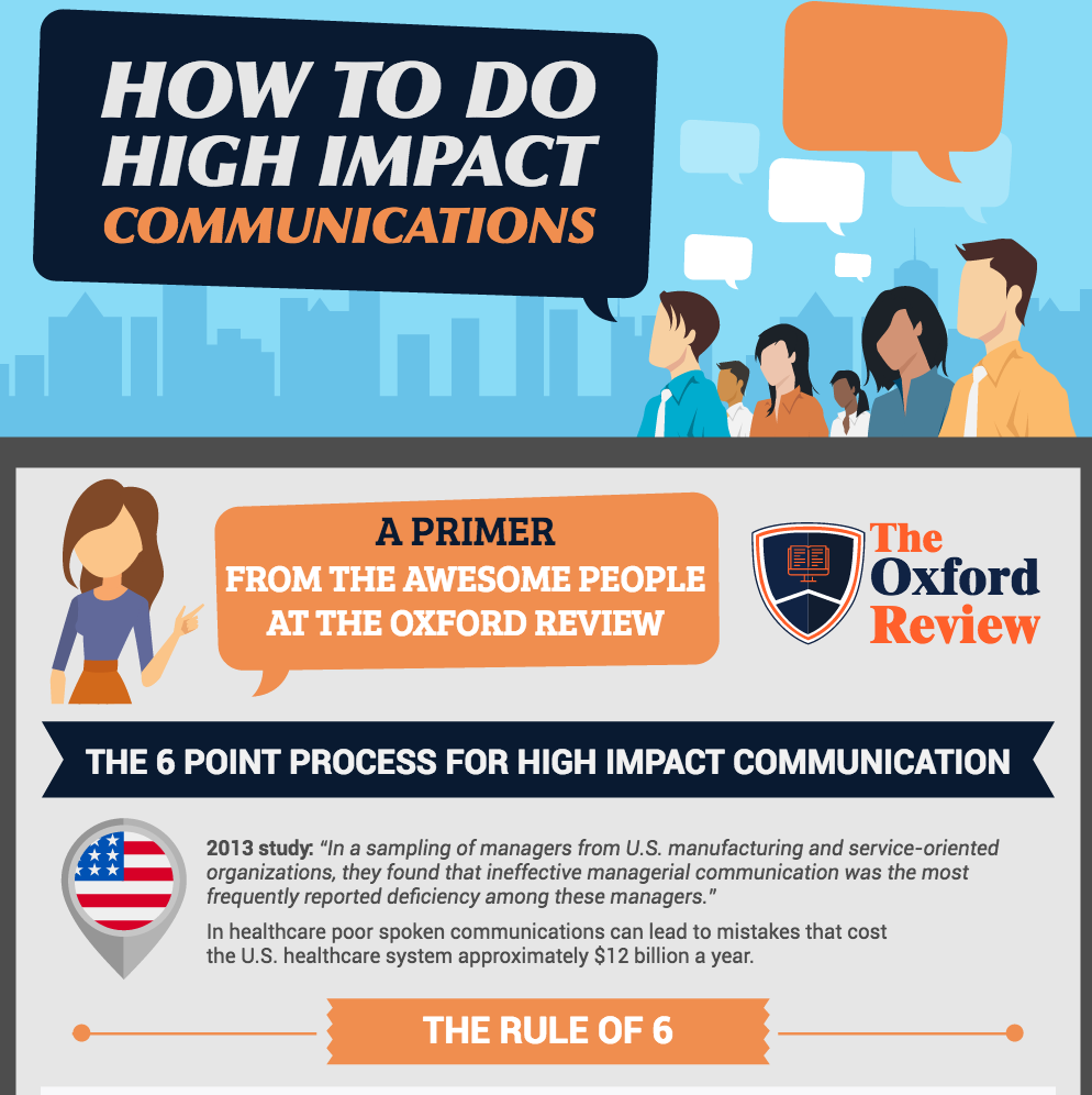 How to do high impact communications