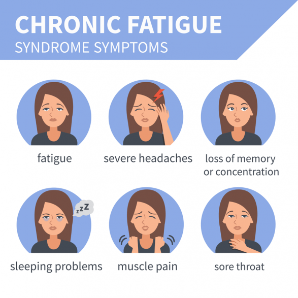 Fatigue symptoms