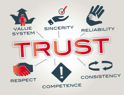 The elements of trust
