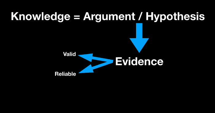 knowledge is argument