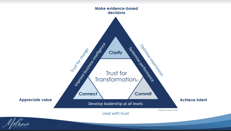 The Trust for Transformation Model